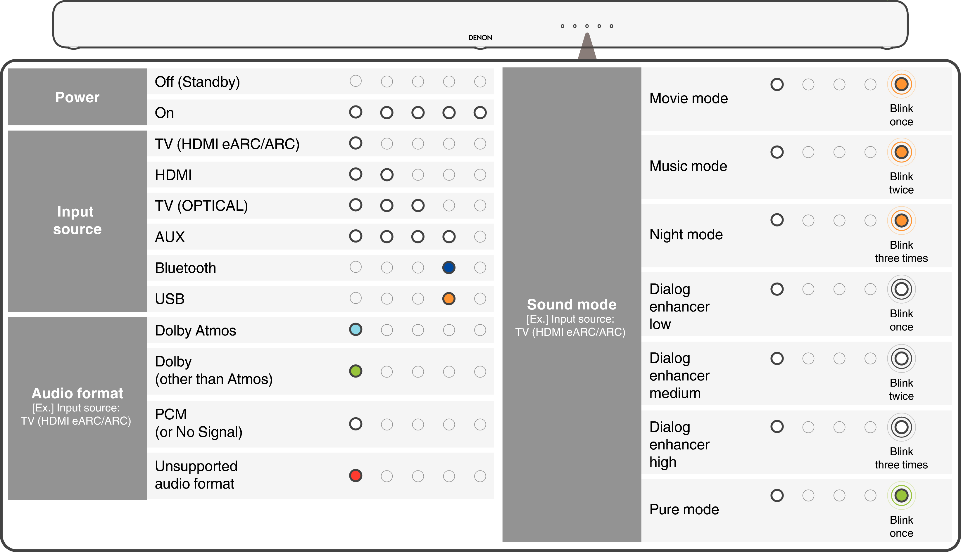 Name Status LED S517E3